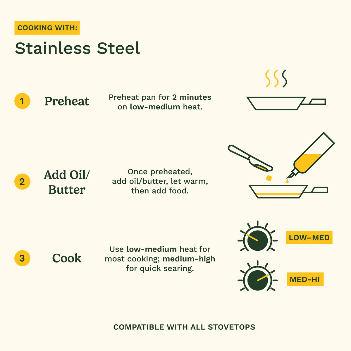 French Classic Tri-Ply Stainless Cookware 10 Piece Set
