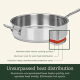 Chef's Classic&trade; Stainless 5.5 Quart Saut&eacute; Pan with Helper Handle & Cover 2