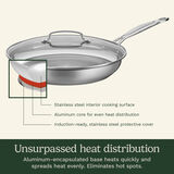 Chef's Classic&trade; Stainless 12" Skillet with Cover 2
