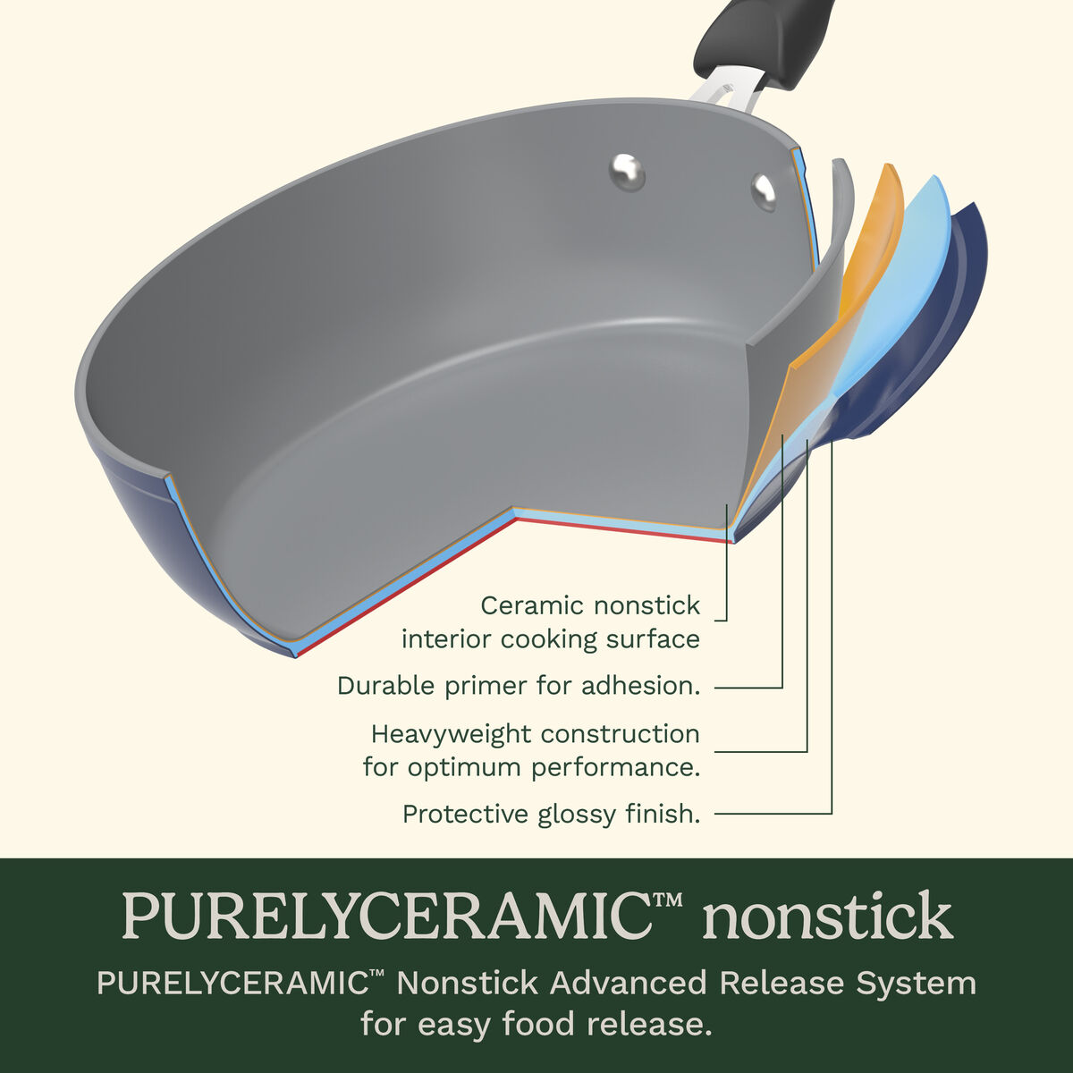 Preferred Pan 4-Pc Set