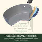 Preferred Pan 4-Pc Set