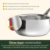 PureClad&trade; Triple-Ply 1.5 Qt. Stainless Steel Saucepan with Cover