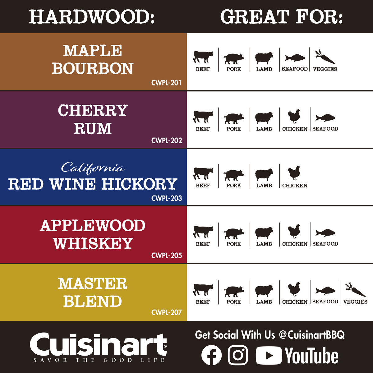 Discontinued Premium Maple Bourbon BBQ Smoking Pellets - 20 lb Bag