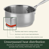 Chef's Classic&trade; Stainless 1.5 Quart Saucepan with Cover 2