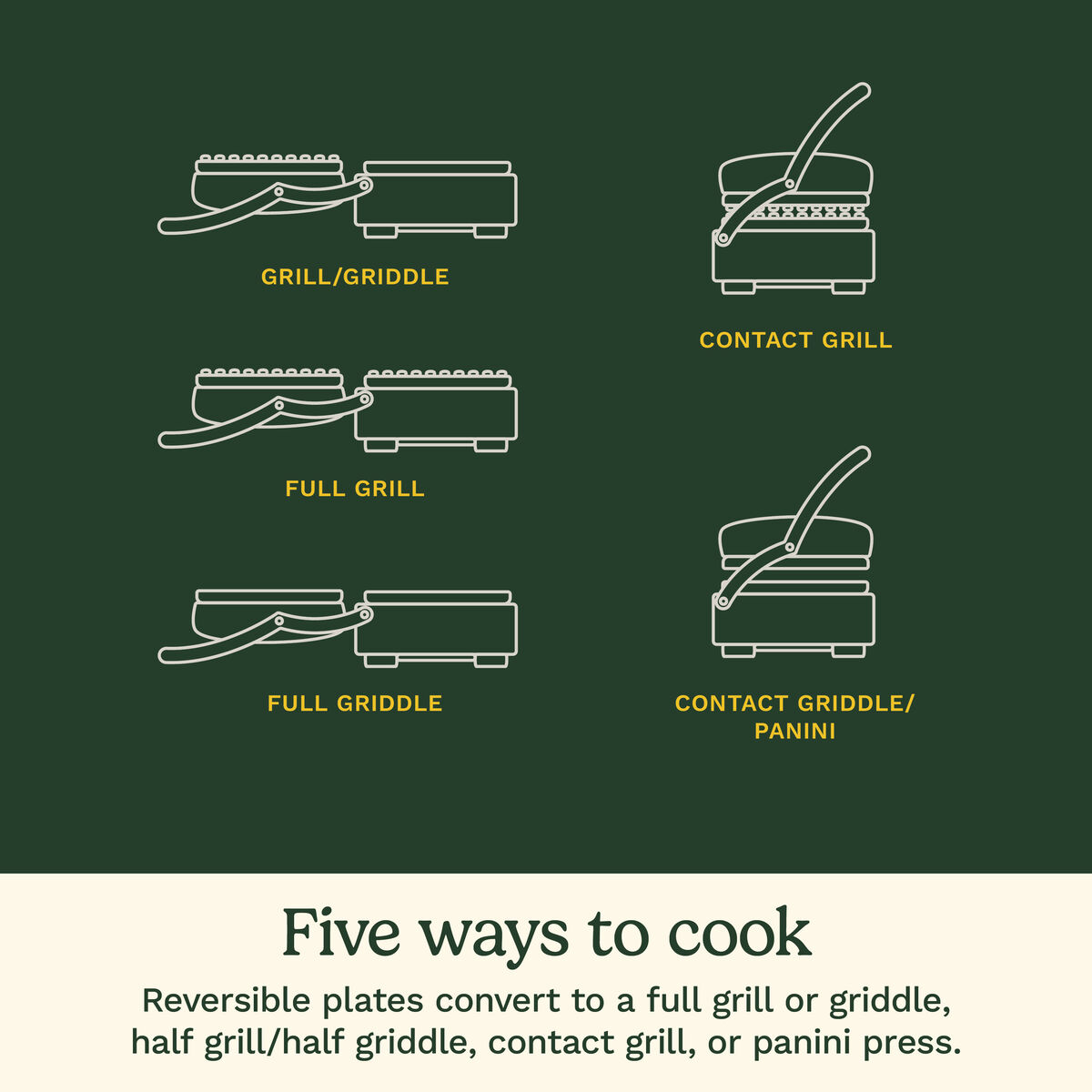 Discontinued Griddler&reg; Compact 3