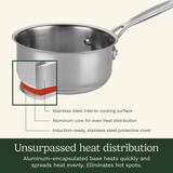 Chef's Classic&trade; Stainless 1 Qt.  Saucepan with Cover 2