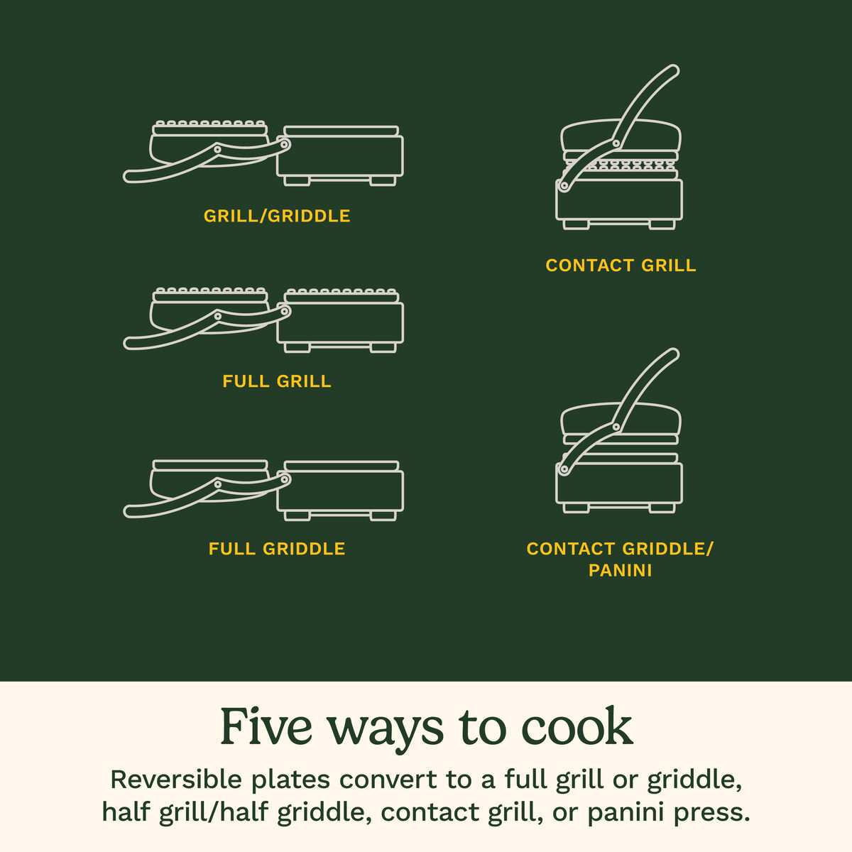 Cuisinart Griddler GR-6S plate removal diagram