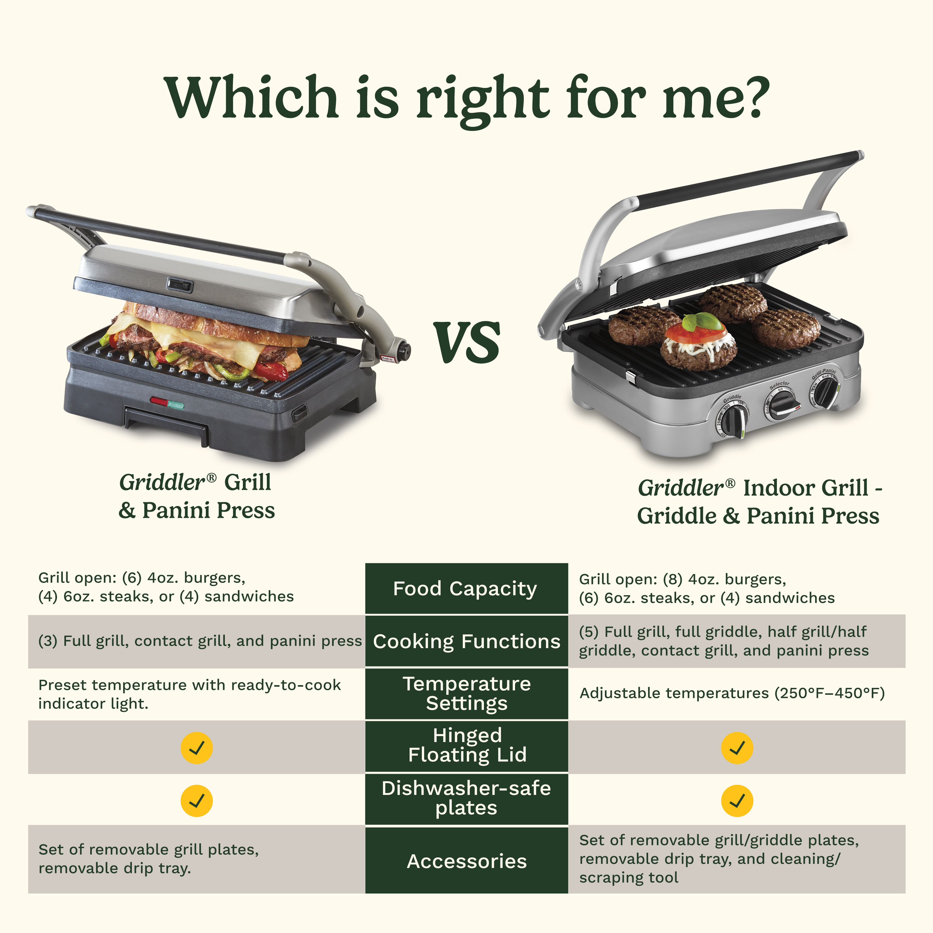 Griddler® Grill & Panini Press - Cuisinart