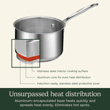 3 Quart Saucepan with Cover 2